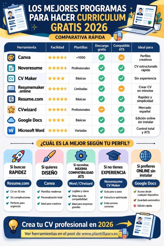Mejores programas para hacer curriculum vitae gratis en espa&ntilde;ol: comparativa 2026
