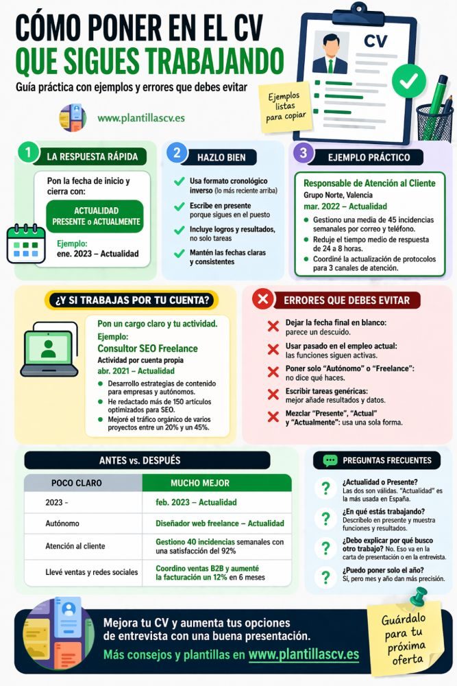 C&oacute;mo poner en el CV que sigues trabajando: ejemplos, f&oacute;rmulas y errores que debes evitar