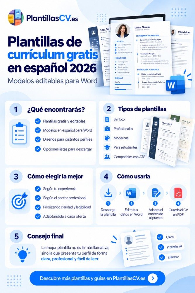 Plantillas de curriculum 2026 gratis para descargar en Word