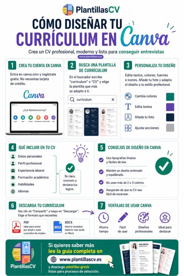 C&oacute;mo hacer un curriculum en Canva gratis: pasos, consejos y plantillas (2026)