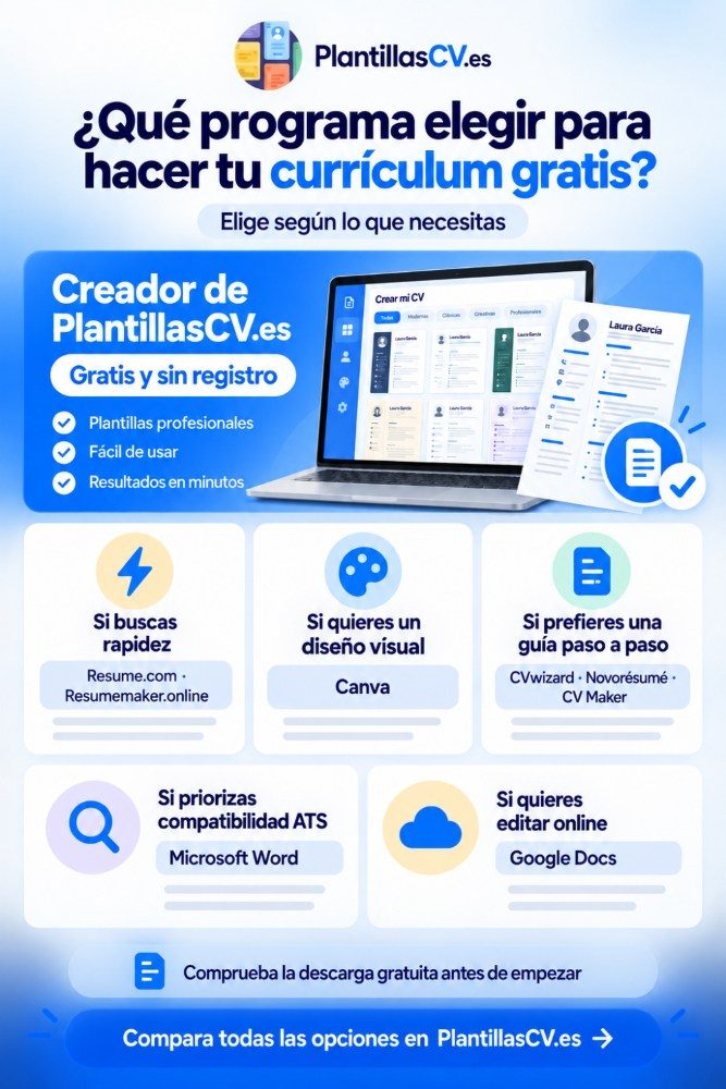 Mejores programas para hacer currículum gratis en español: comparativa 2026