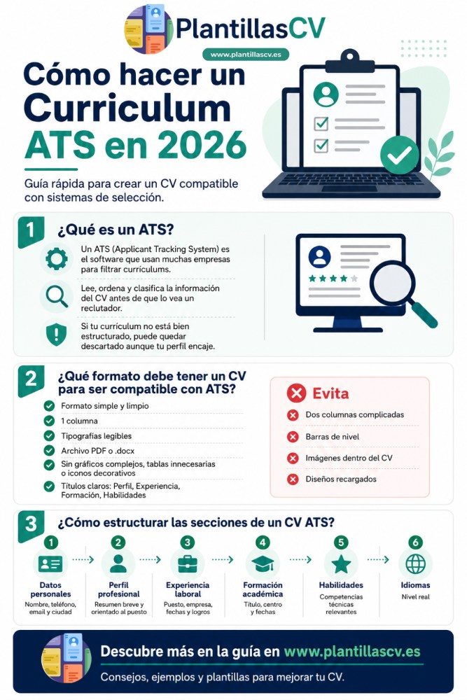 C&oacute;mo hacer un curriculum ATS en 2026: gu&iacute;a paso a paso para pasar los filtros autom&aacute;ticos