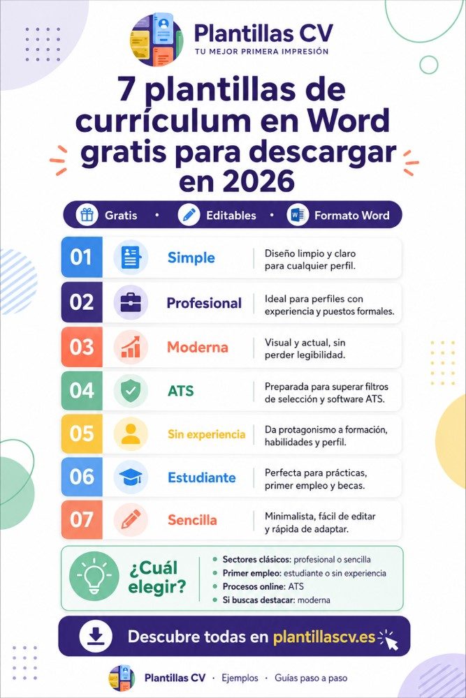 Plantillas de curr&iacute;culum en Word gratis para descargar en 2026: todos los modelos