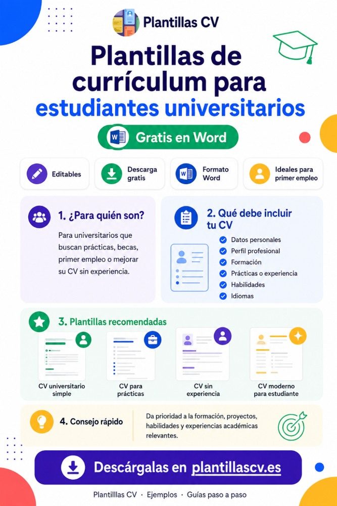 Plantillas de currículum para estudiantes universitarios gratis en Word