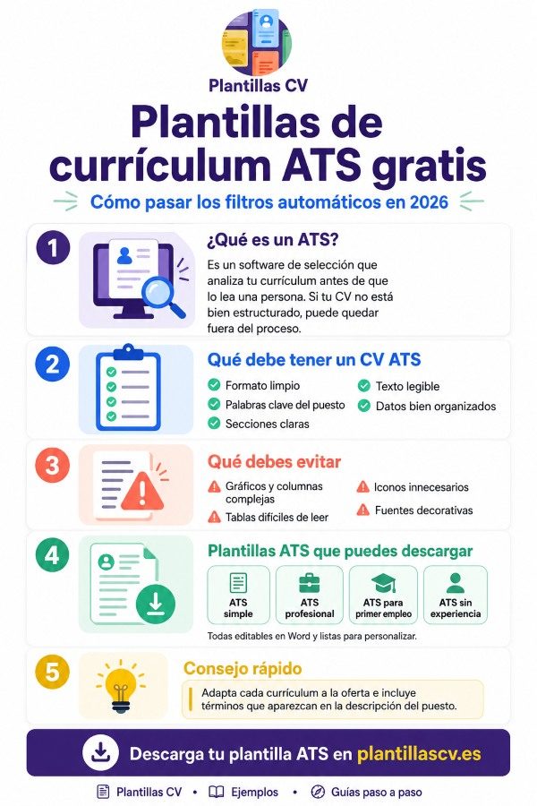 Plantillas de curr&iacute;culum ATS gratis: pasa los filtros autom&aacute;ticos en 2026