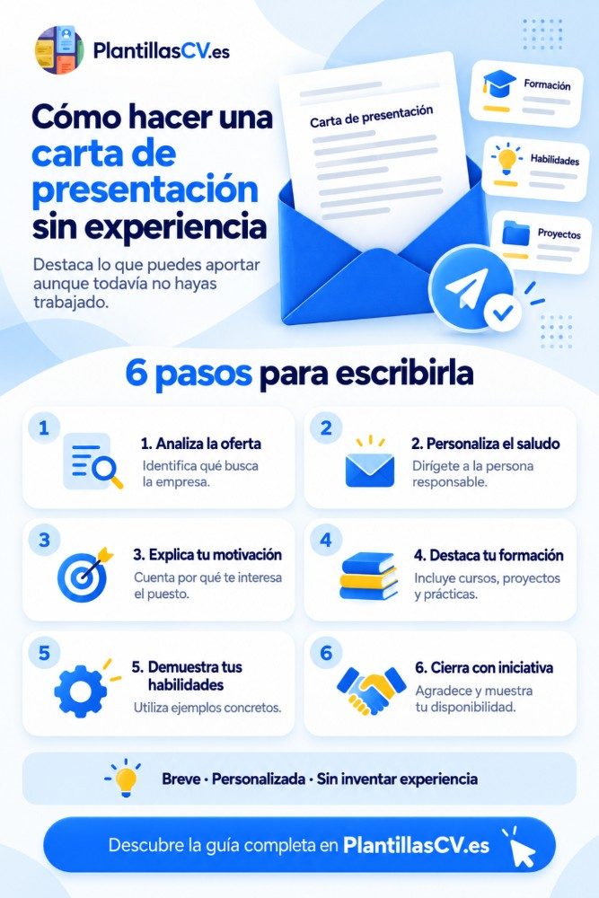 C&oacute;mo hacer una carta de presentaci&oacute;n sin experiencia